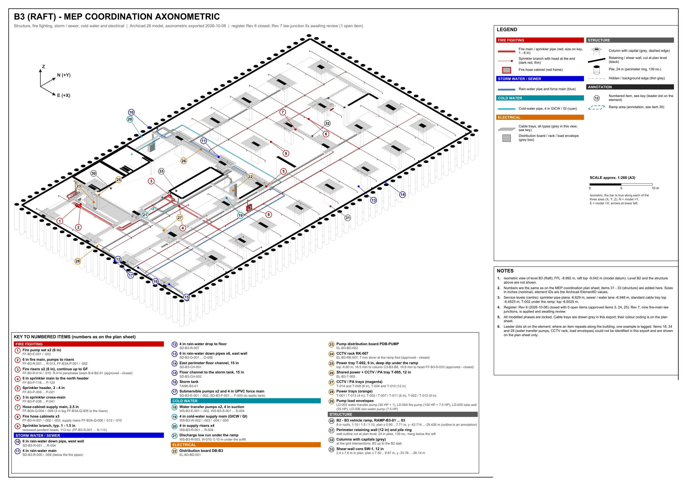 Basement MEP coordination — axonometric — The raft level in 3D: structure, fire protection, storm and sewer, cold water and electrical, each numbered to the key