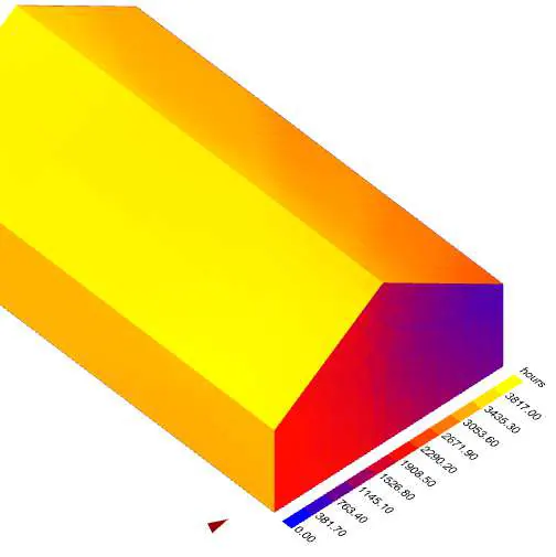 Barndo, Florida — solar study — Solar radiation study