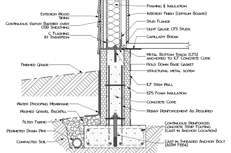 Barndo, Florida — wall section — Wall section