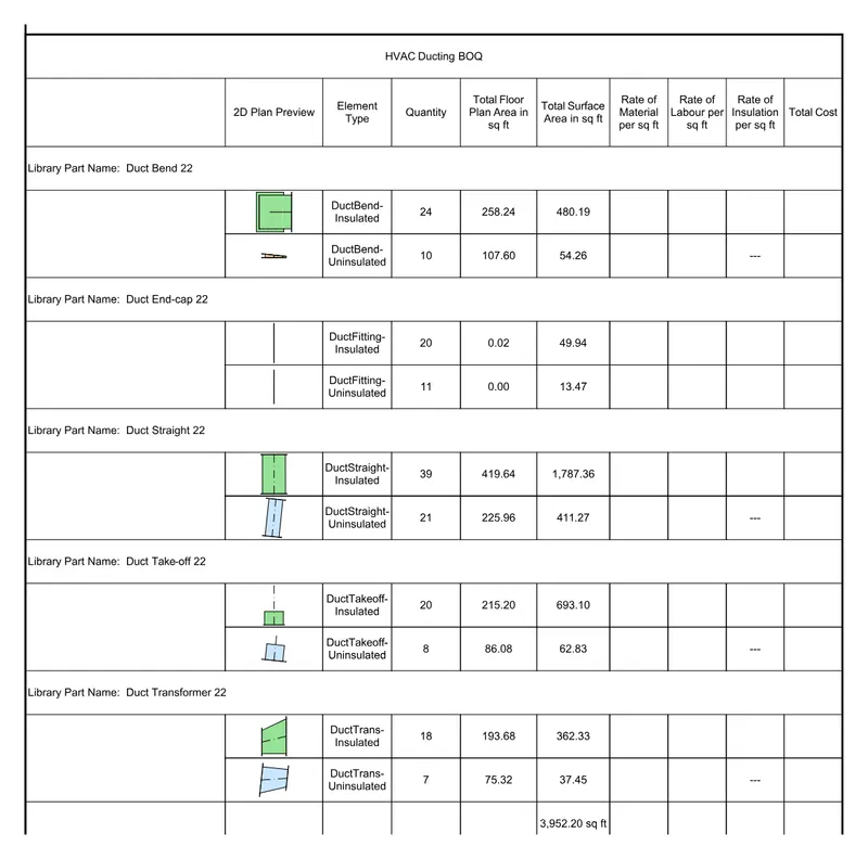 Office HVAC retrofit — ducting bill of quantities — Bends, straights, take-offs and transitions counted from the model, with plan and surface areas