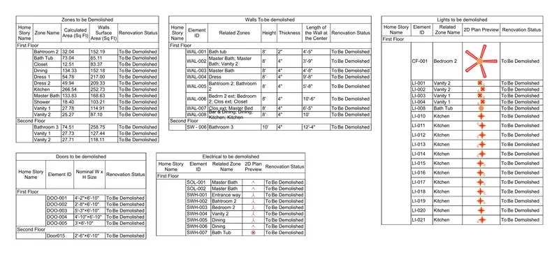 Residence renovation — demolition schedules — Every zone, wall, door, light and socket to be removed, with sizes and areas